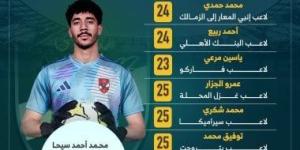 هل يعيد الأهلى استنساخ جيل 2001؟.. الأحمر يفاوض 9 شباب لتجديد الدماء - كورة نيوز