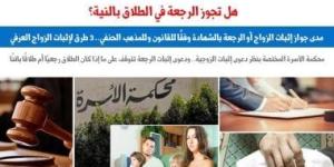 مدى جواز اثبات الزواج أو الرجعة بالشهادة وفقاً للقانون وللمذهب الحنفى.. برلمانى - كورة نيوز