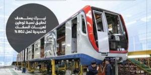 صنع فى مصر.. "نيرك" يوطن إنتاج عربات المترو والسكك الحديدية.. إنفوجراف - كورة نيوز