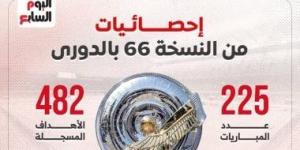 5 إحصائيات مثيرة من النسخة 66 بالدوري.. إنفوجراف - كورة نيوز