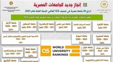إدراج 20 جامعة مصرية في النسخة العامة للتصنيف لعام 2025
