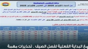 الأرصاد تكشف تأثير حرب إيران وإسرائيل على الطقس